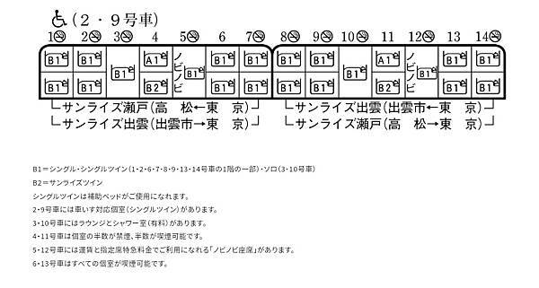 大阪到東京搭著Sunrise瀨户•出雲號出發！サンライズ J