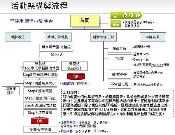 20110817_Web event_可果美早健康架構