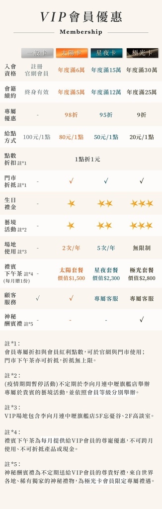 李向月連.中壢秘境下午茶.VIP會員回饋專案.jpg 李向月連.中壢秘境下午茶.VIP會員回饋專案.jpg