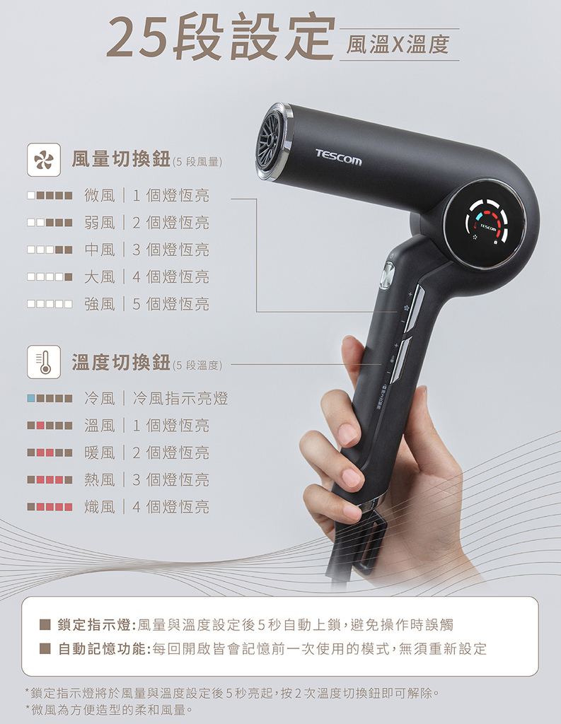 2023最新！日本TESCOM復古吹風機開箱！沙龍級速乾修護