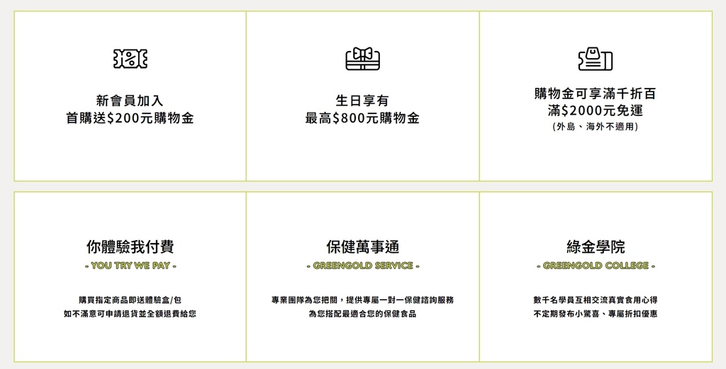 雙管齊下啟動最佳代謝力：【飯前2顆葛花纖】【飯後2顆薑黃PL