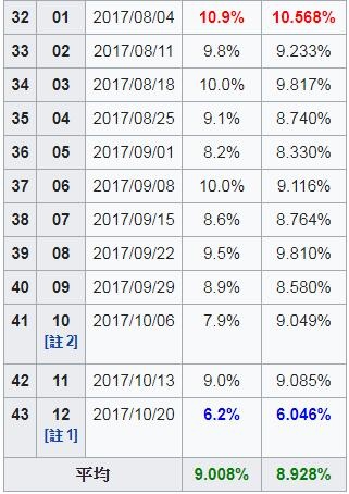 三三得糧島篇收視02.jpg