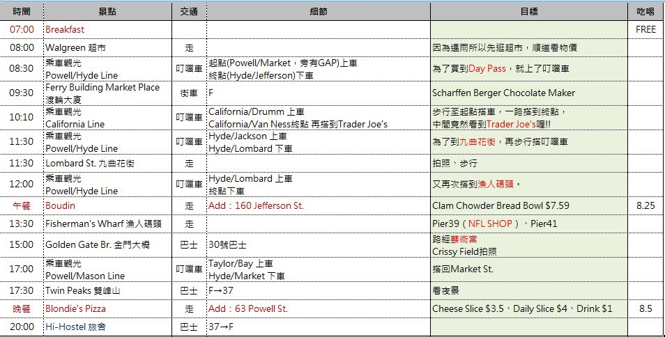 行前 美西 行程總覽 重要訊息 Iampamela S Blog 痞客邦