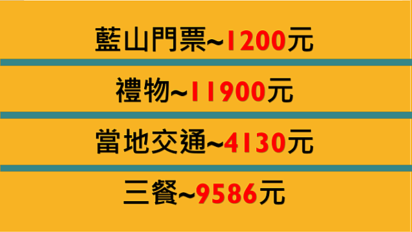 【澳洲旅遊】2023雪梨&布里斯本一個人16天全部5萬500