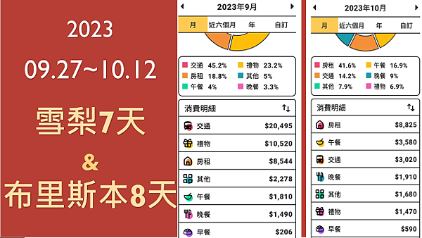 【澳洲旅遊】2023雪梨&布里斯本一個人16天全部5萬500