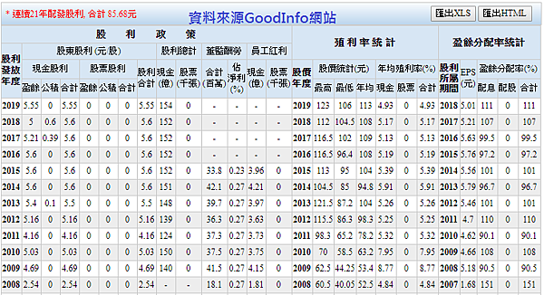 台灣大近年EPS.png 台灣大近年EPS.png