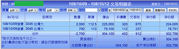 台灣大賣出對帳單20191009.png 台灣大賣出對帳單20191009.png