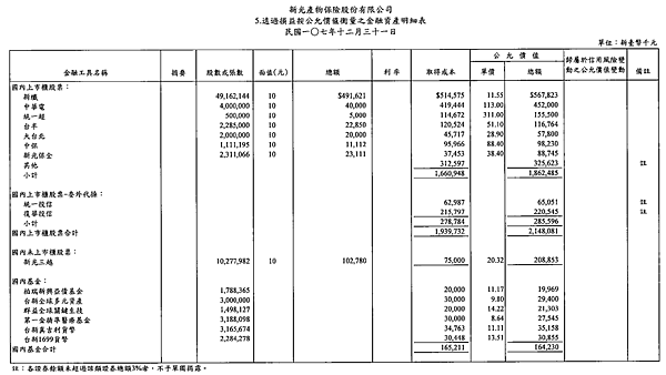 新保2018年年報中股票部位.png 新保2018年年報中股票部位.png