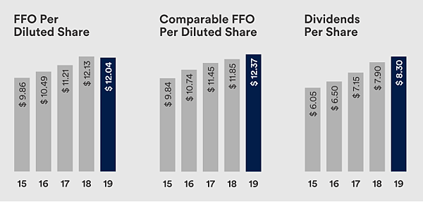 SPG_FFO.png SPG_FFO.png