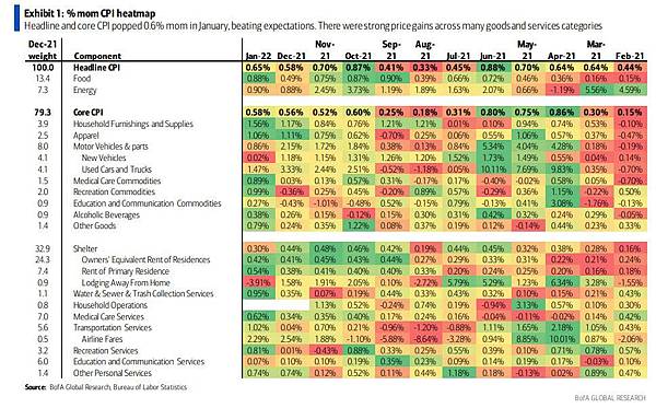 2022_JAN_MOM_CPI heatmap.jpg 2022_JAN_MOM_CPI heatmap.jpg