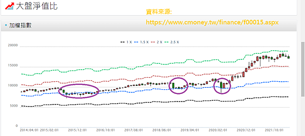 股市大盤淨值比.png 股市大盤淨值比.png
