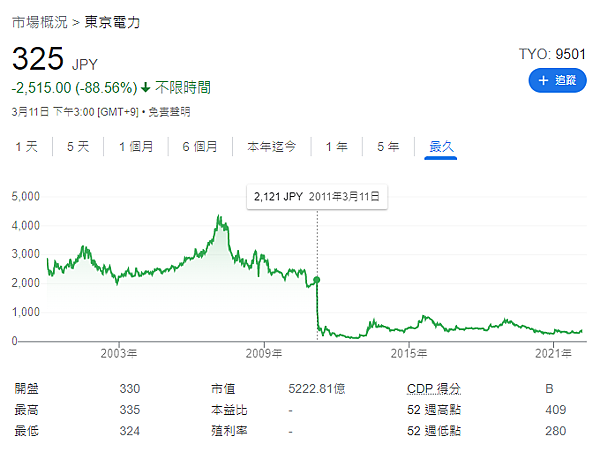 東京電力公司.png 東京電力公司.png