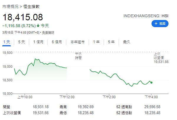 恆生指數_20220315.png 恆生指數_20220315.png