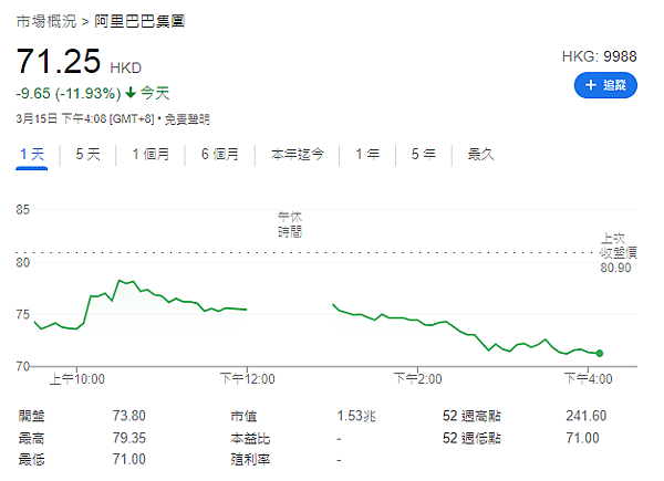 阿里巴巴_20220315.png 阿里巴巴_20220315.png