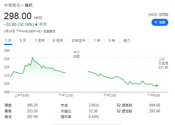 騰訊_20220315.png 騰訊_20220315.png