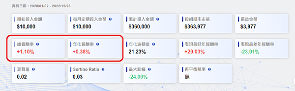 20221223_0050_回測3年_result.png 20221223_0050_回測3年_result.png