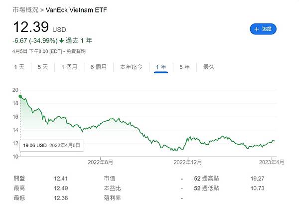 20230406_VanEckVietnamETF.jpg 20230406_VanEckVietnamETF.jpg