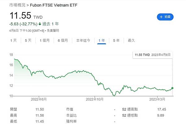 20230406_富邦越南.jpg 20230406_富邦越南.jpg