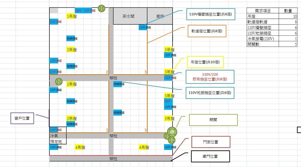 0905 配電