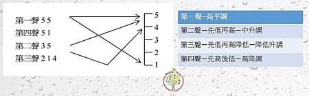 聲調.jpg 聲調.jpg