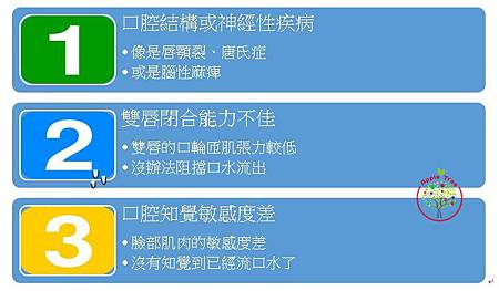 流口水圖表.jpg 流口水圖表.jpg