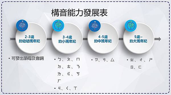 構音發展階段圖.jpg 構音發展階段圖.jpg