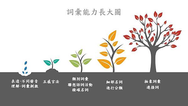 詞彙長大圖.jpg 詞彙長大圖.jpg
