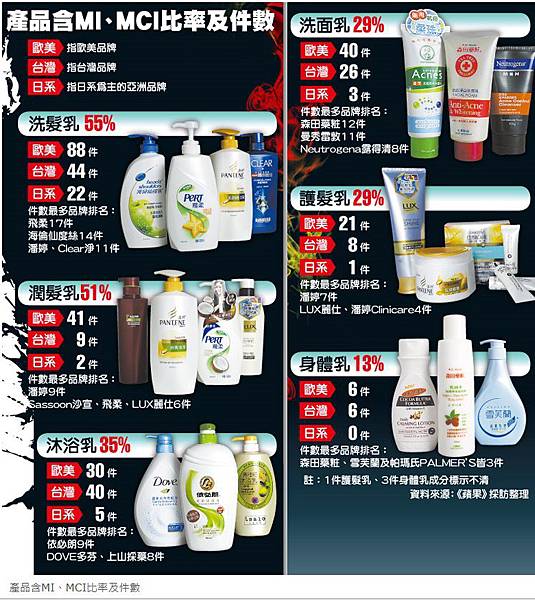 MI MCI比率 MI MCI比率