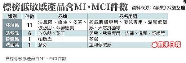 MI MCI比率4 MI MCI比率4