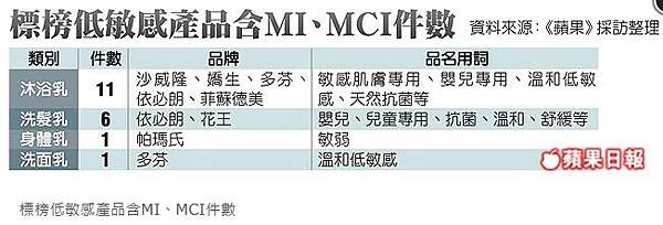 MI MCI比率4