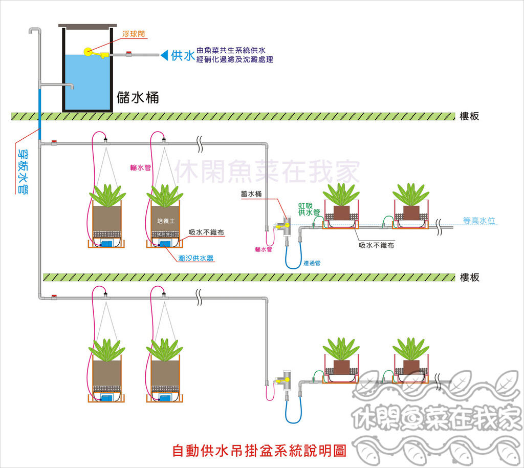 吊盆系統.jpg