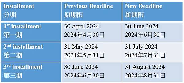 Payment Deadline for 2024 Land