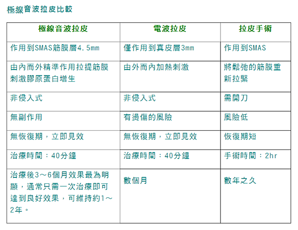 FireShot Capture 1561 - 愛玩美診所_取代電波拉皮的最好選擇 Ulthera極線音波拉皮 @ iperfect愛玩美診所│液態拉皮童顏針舒顏萃_少女針洢蓮絲Ell_ - ibeautybeauty.pixnet.net.png