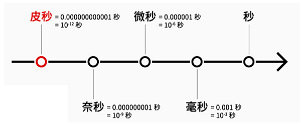 FireShot Capture 1633 - 就算素顏出門還是有自信 皮秒雷射打造淨白無瑕的肌膚 @ iperfect愛玩美診所│液態拉皮童顏針舒顏萃_少女針洢蓮絲Ellanse_韓_ - ibeautybeauty.pixnet.net.png