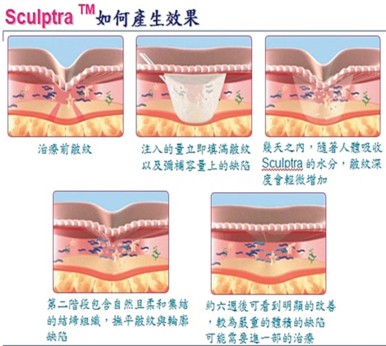 舒顔萃使青春再現 讓你擁有童顔美貌