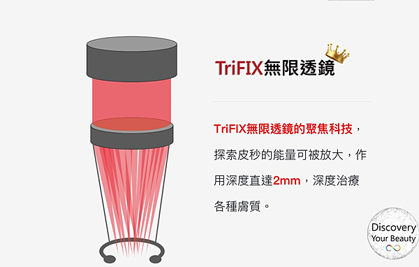 探索皮秒雷射打擊肌膚瑕疵 展現淨白肌