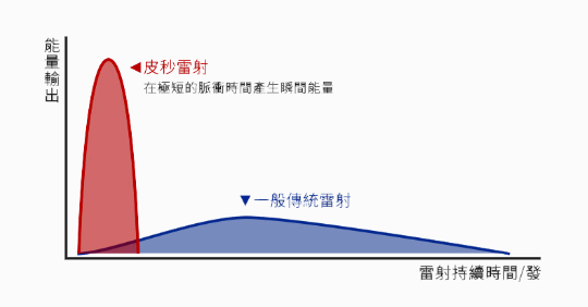 皮秒讓你皮膚變有光澤