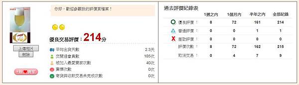 網路評價