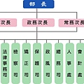 法務部組織架構圖.jpg