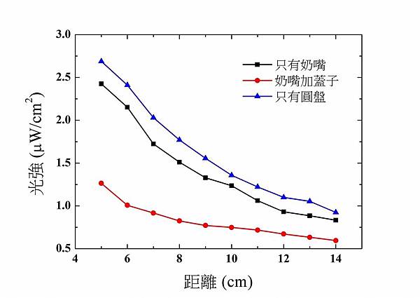 光學量測紫外線實驗.jpg 光學量測紫外線實驗.jpg