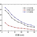 光學量測紫外線實驗.jpg