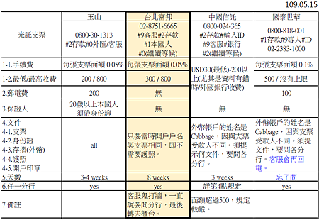 光託支票4行比較.png