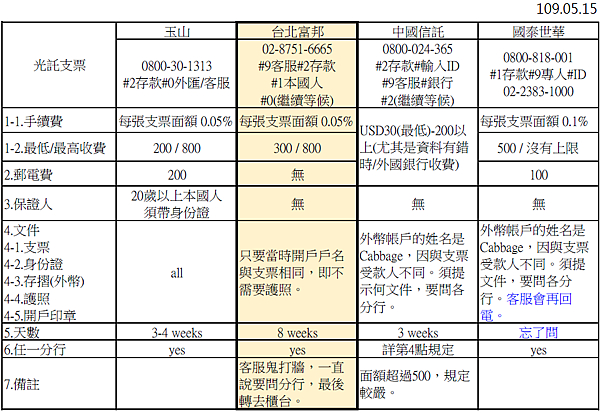 光託支票4行比較.png