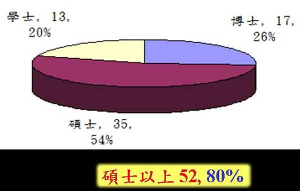 200901海洋中心現有人力_碩士以上.jpg