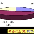 200901海洋中心現有人力_碩士以上.jpg