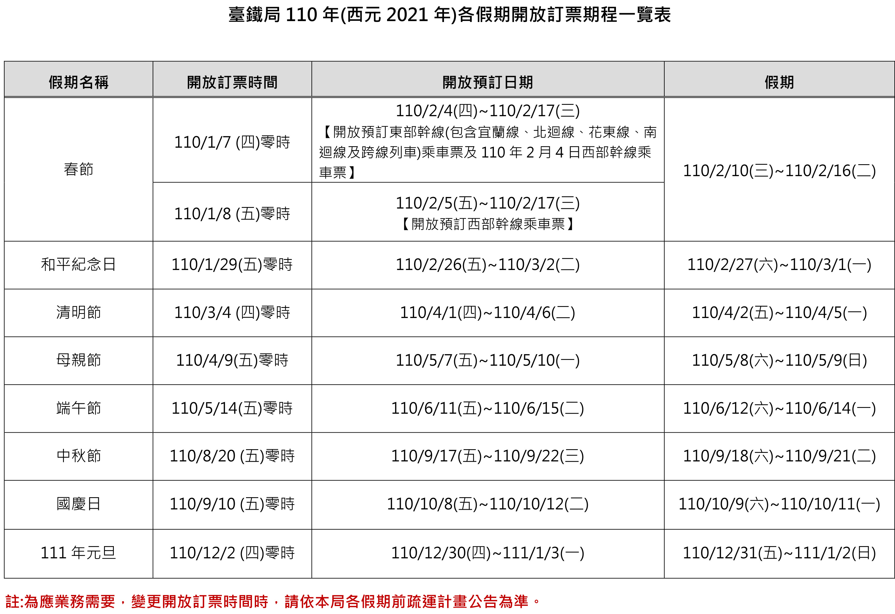 110年各假期疏運期間開放訂票期程一覽表-2.jpg