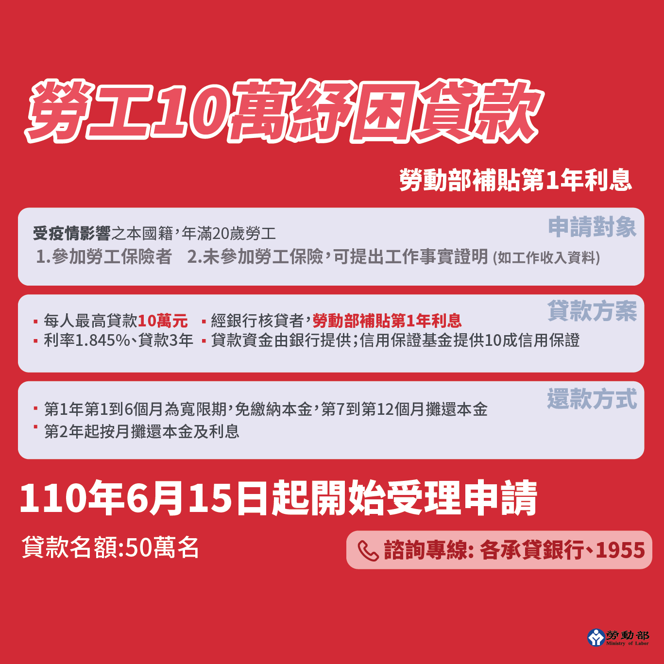 勞工10萬元紓困貸款.png