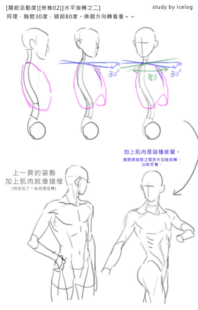 脊椎02 -旋轉角度02m