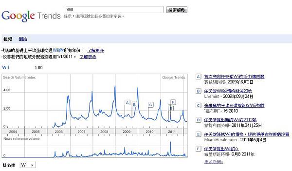 GOOGLE TRENDS GOOGLE TRENDS