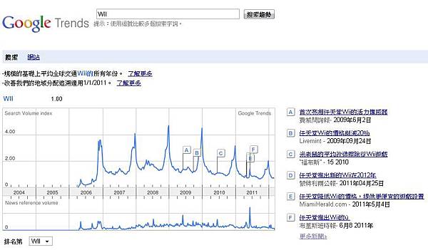 GOOGLE TRENDS